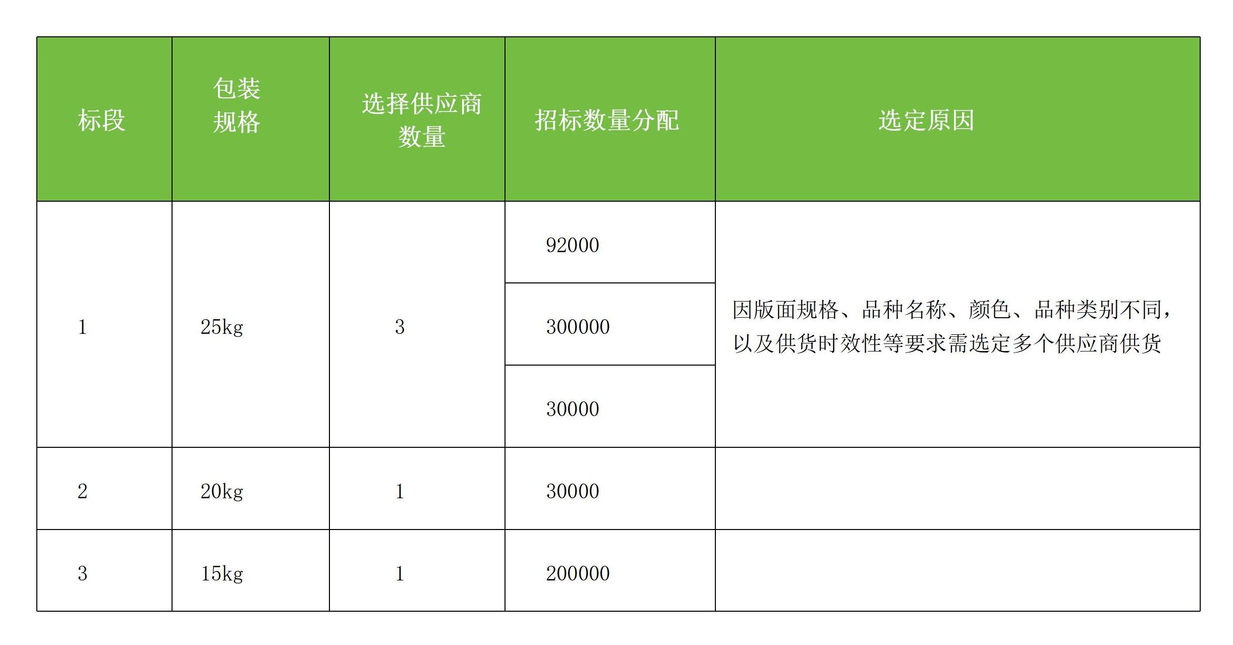 關(guān)于小麥種子包裝袋投標(biāo)邀請(qǐng)書(shū)