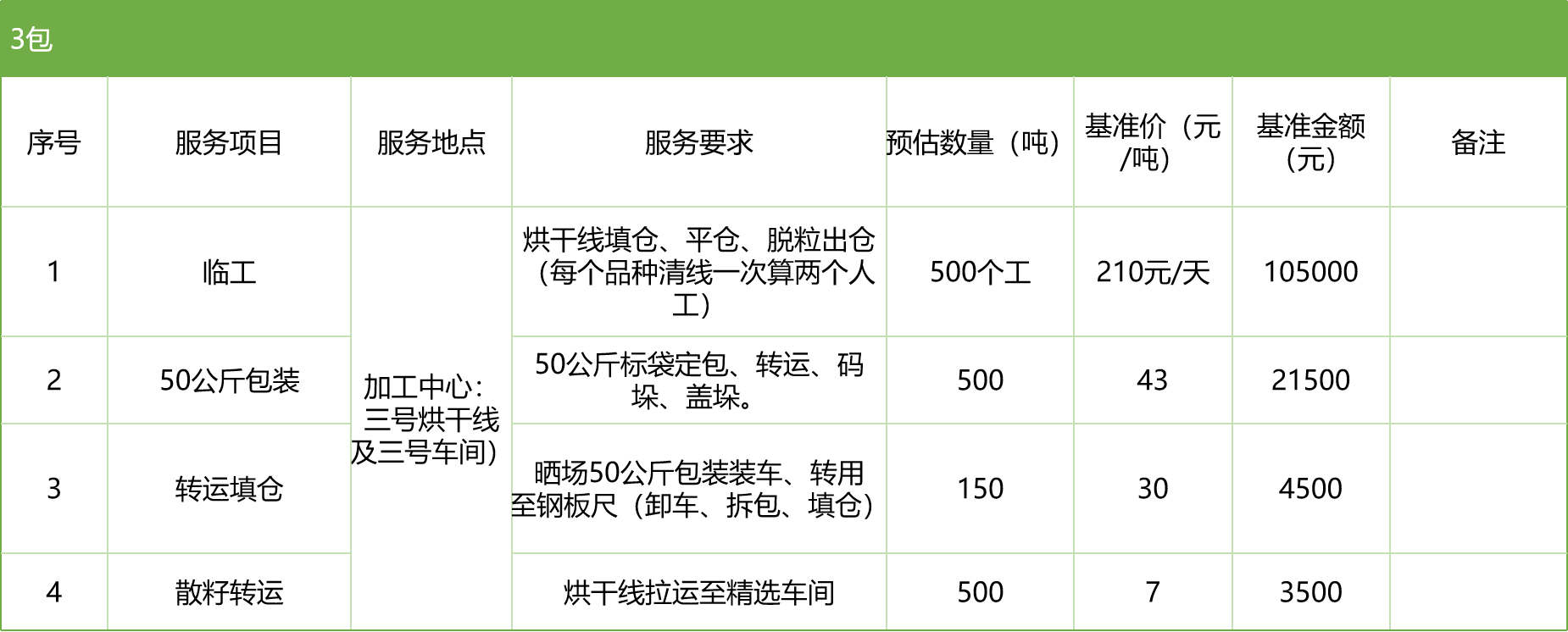 甘肅省敦煌種業(yè)集團(tuán)股份有限公司玉米種子分公司2025年玉米果穗收獲烘干、脫粒、精選勞務(wù)外包服務(wù)項(xiàng)目競(jìng)爭(zhēng)性磋商公告