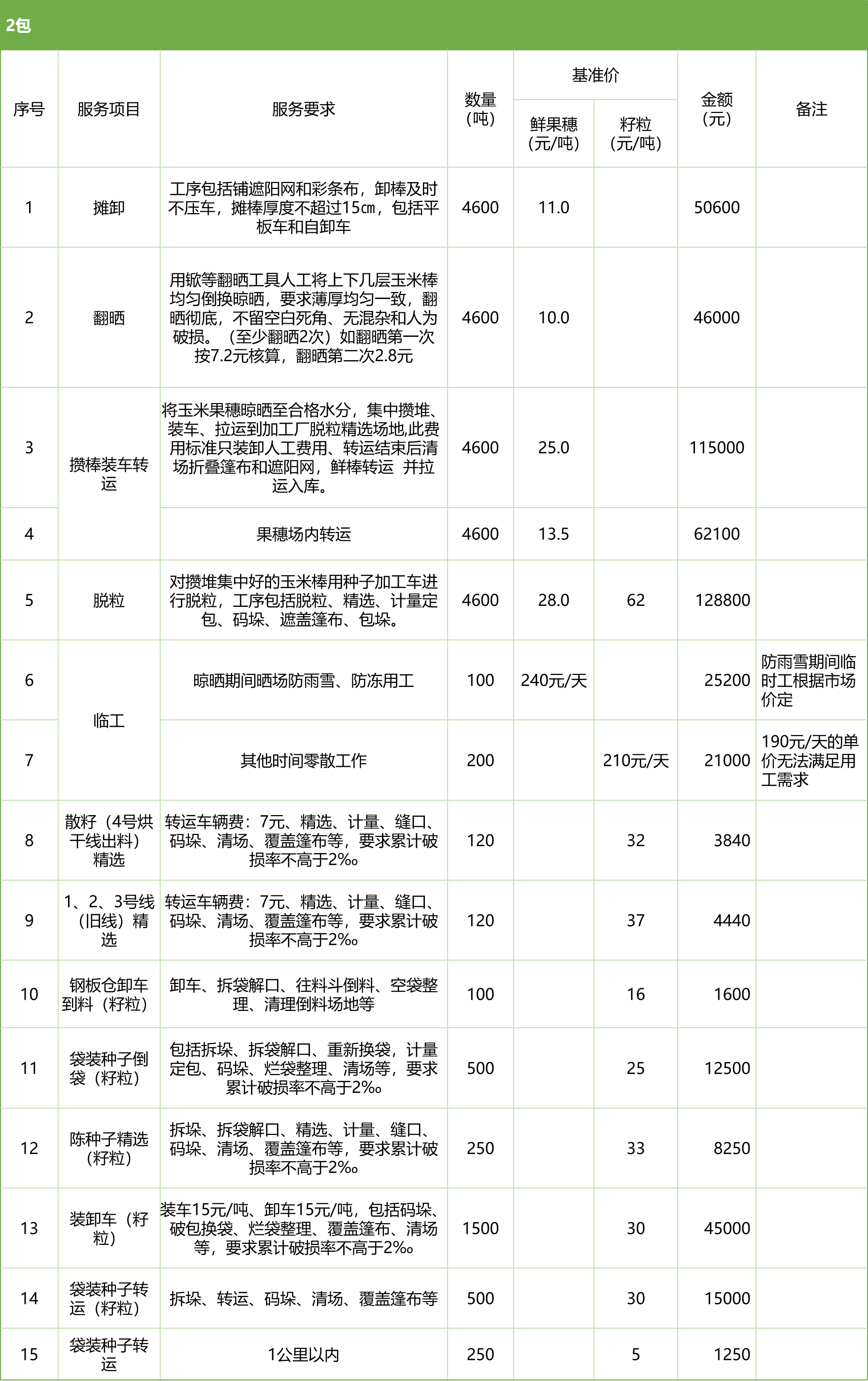 甘肅省敦煌種業(yè)集團股份有限公司玉米種子分公司2025年鮮果穗晾曬、精選勞務外包服務項目競爭性磋商公告