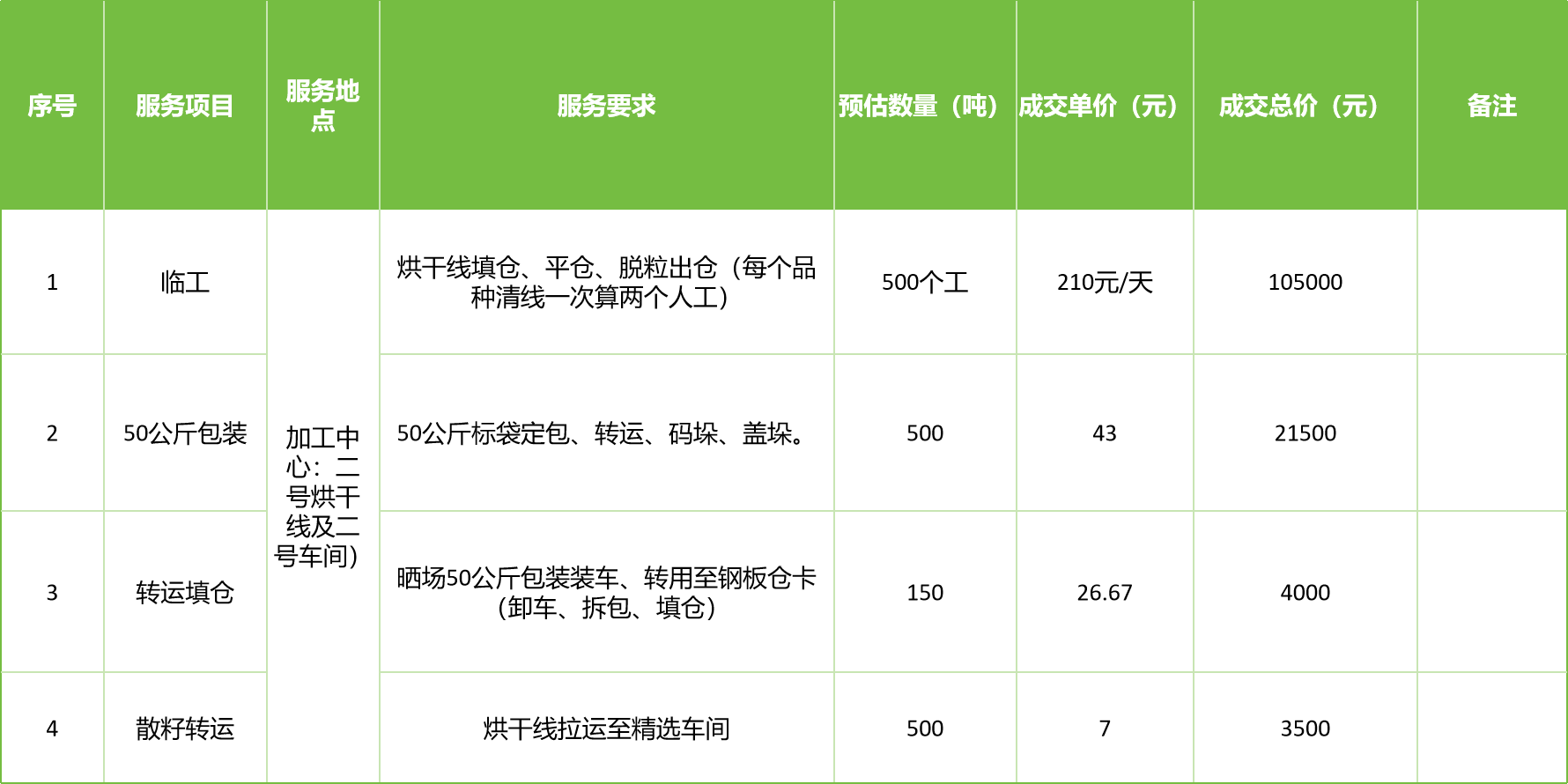 甘肅省敦煌種業(yè)集團(tuán)股份有限公司玉米種子分公司2025年玉米果穗收獲烘干、脫粒、精選勞務(wù)外包服務(wù)項(xiàng)目成交公告