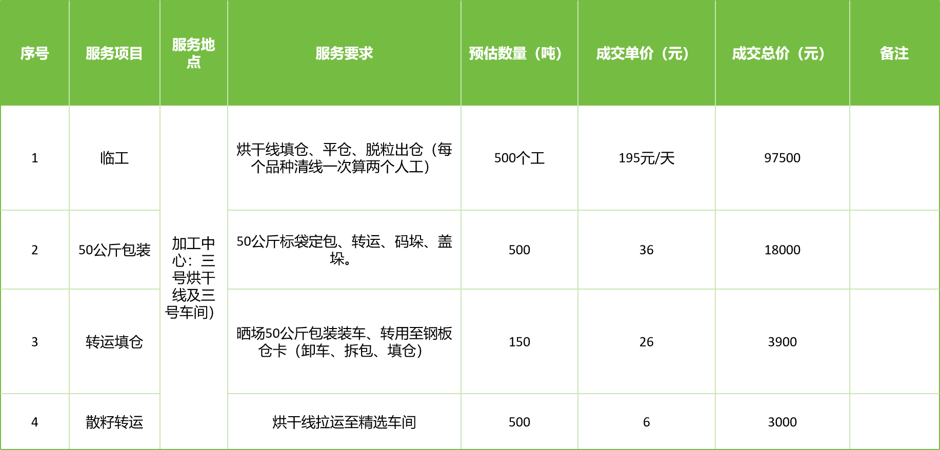 甘肅省敦煌種業(yè)集團(tuán)股份有限公司玉米種子分公司2025年玉米果穗收獲烘干、脫粒、精選勞務(wù)外包服務(wù)項(xiàng)目成交公告