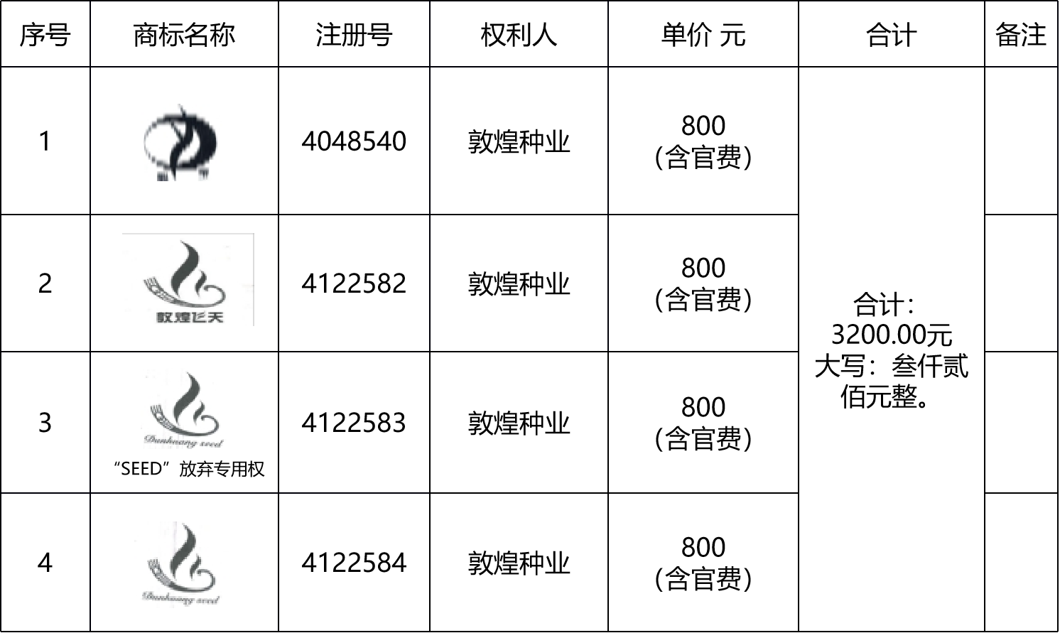 甘肅省敦煌種業(yè)集團(tuán)股份有限公司商標(biāo)續(xù)展成交公告
