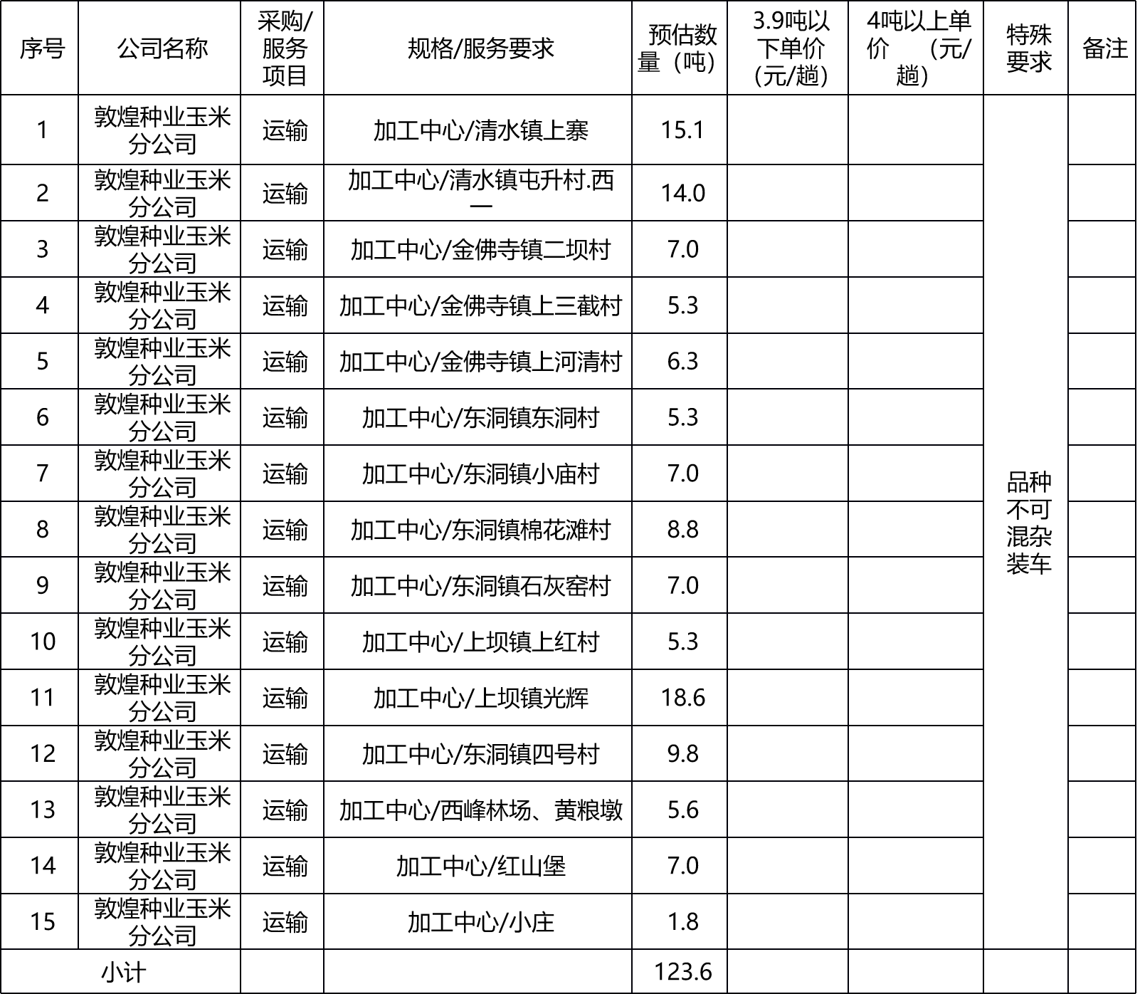 甘肅省敦煌種業(yè)集團(tuán)股份有限公司玉米種子分公司肅州區(qū)境內(nèi)短途運(yùn)輸項目詢價公告